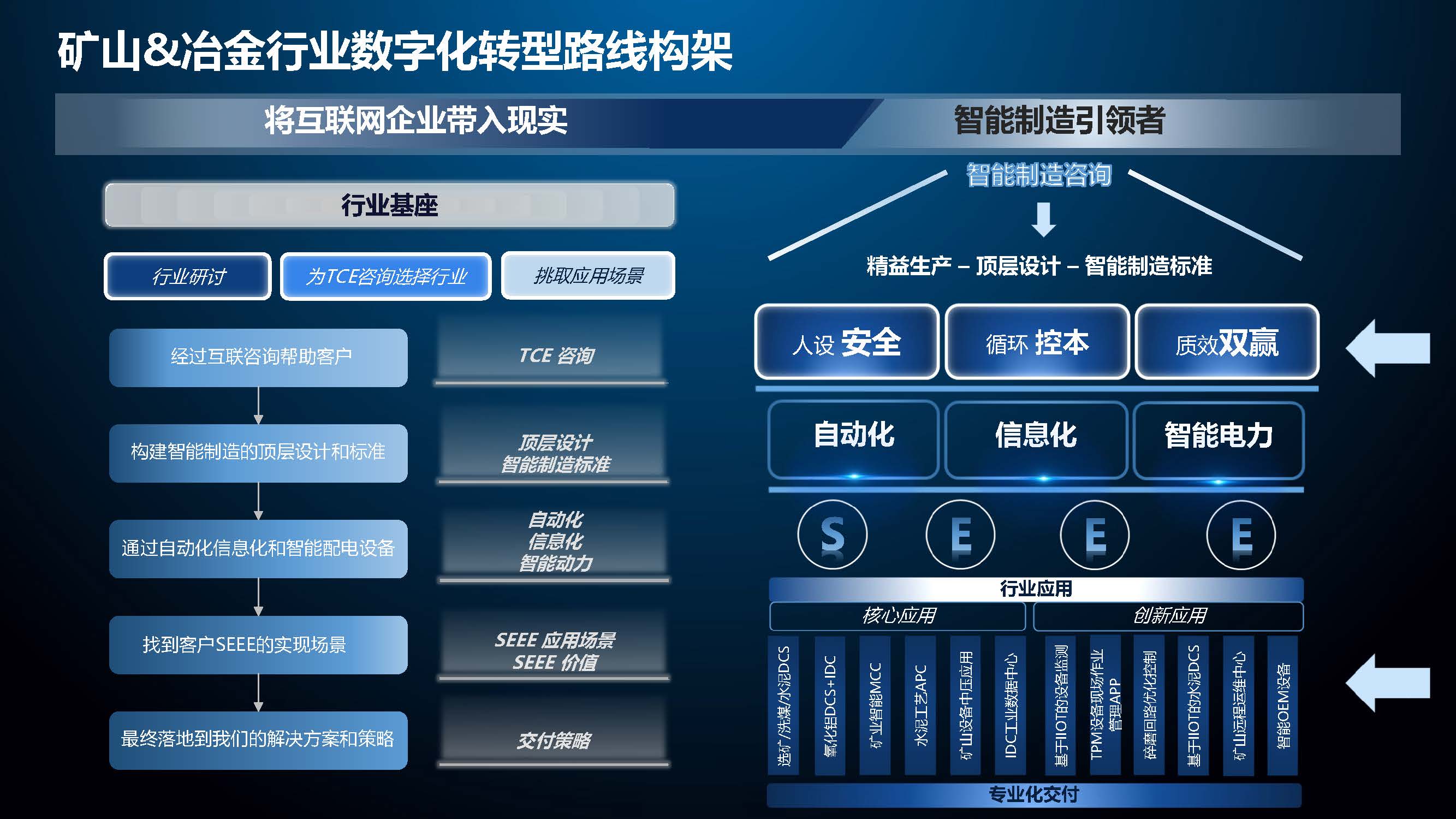 1690353502396811.jpg 羅克韋爾自動(dòng)化助力打造智慧鋼鐵應(yīng)用與案例_頁(yè)面_05.jpg